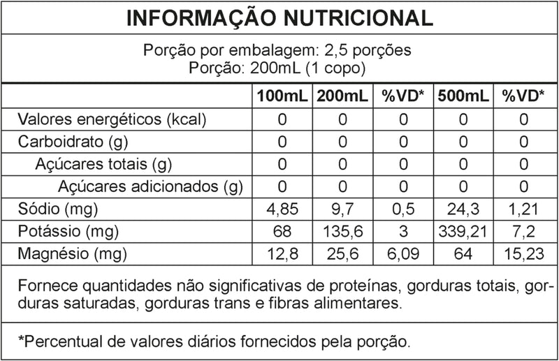 TABELA NUTRICIONAL